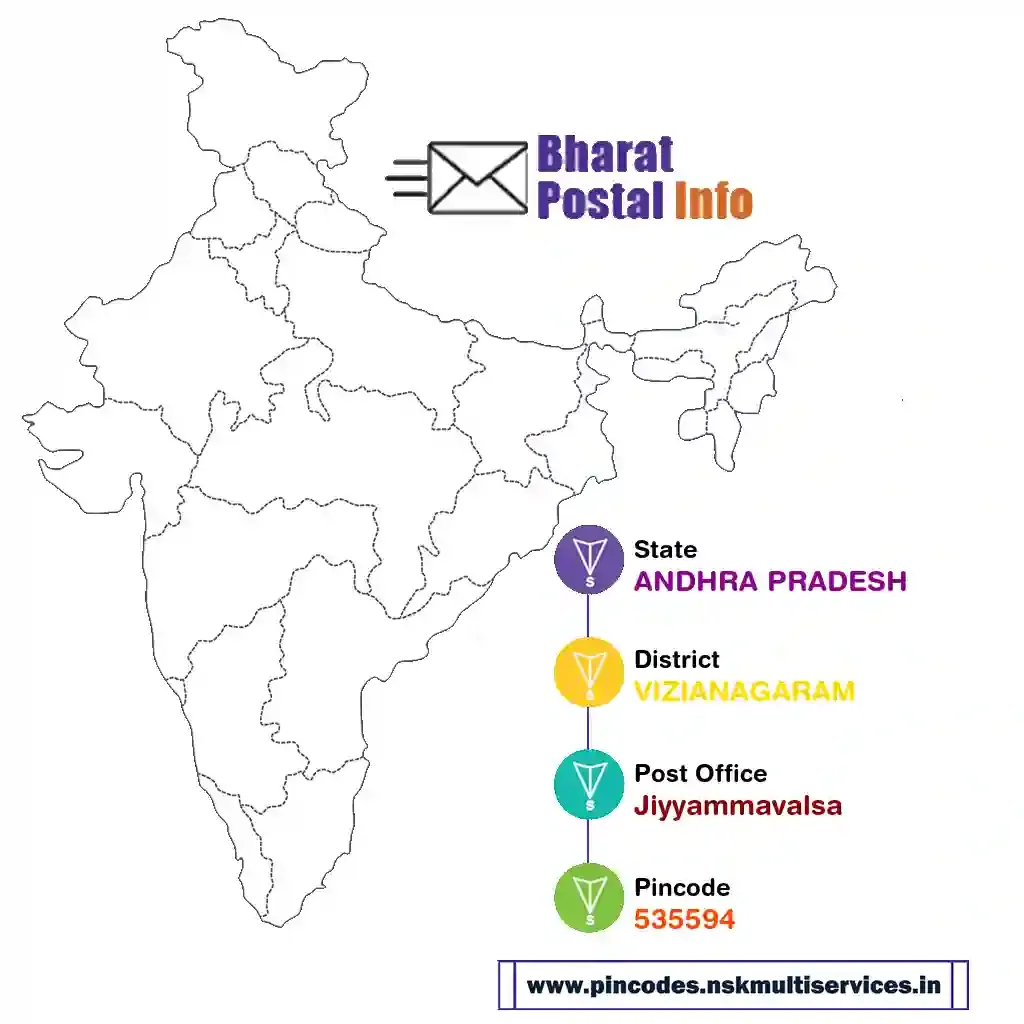 andhra pradesh-vizianagaram-jiyyammavalsa-535594